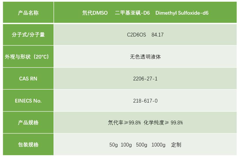 氘代dmso     二甲基亚砜-d6    dimethyl sulfoxide-d6 1