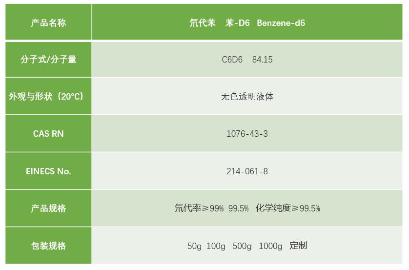 氘代苯    苯-d6   benzene-d6 1