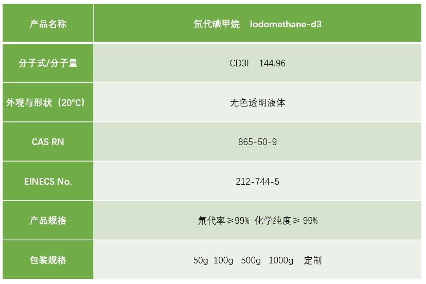 氘代碘甲烷    iodomethane-d3 1